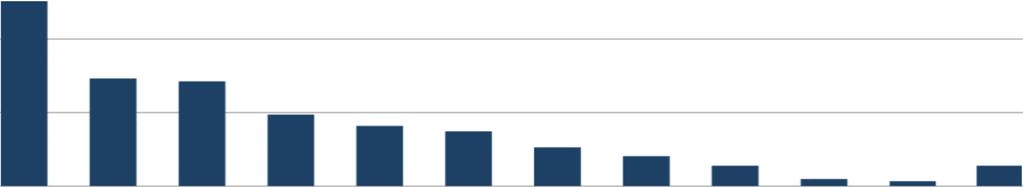 Mindre vanligt med agerande i storstäderna Har du med anledning av kampanjen gjort något av följande?