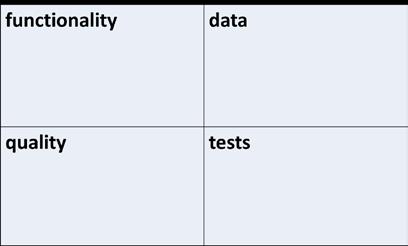 reqtbox/{who,why,what,when}?!@ [cird/{spsi, gprc, fdqt, rrcr}] context who intentions why?