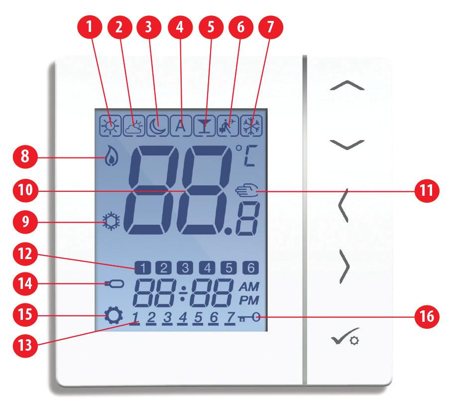 Roth Basicline 230T Roth Basicline 230T är en fristående 230V 50Hz termostat/styrenhet som används för att styra rumstemperatur i en zon.