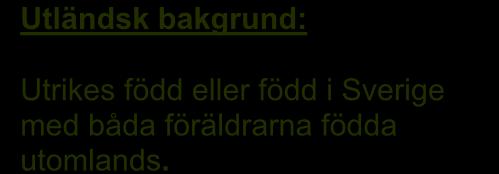 Utländsk bakgrund Av Borlänges 51 964 invånare har 12 224 personer utländsk bakgrund. Detta motsvarar 23,5 procent av befolkningen.