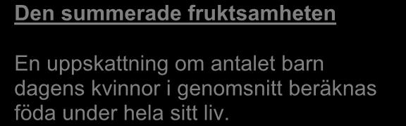 Antal barn per kvinna Diagrammet nedan visar på att trenden i Borlänge kommun för den summerade fruktsamheten följer utvecklingen i riket.