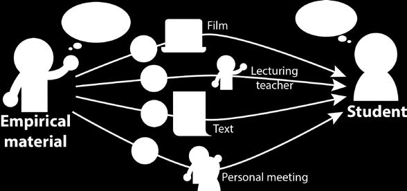 Lärosätet Intressenter Teoretiskt & praktiskt Omgivande samhälle Metoder och teknik som stöttar lärandet