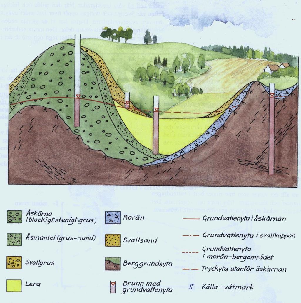 Typisk geologisk miljö i stora delar av Sverige Stor magasinerande förmåga Stor
