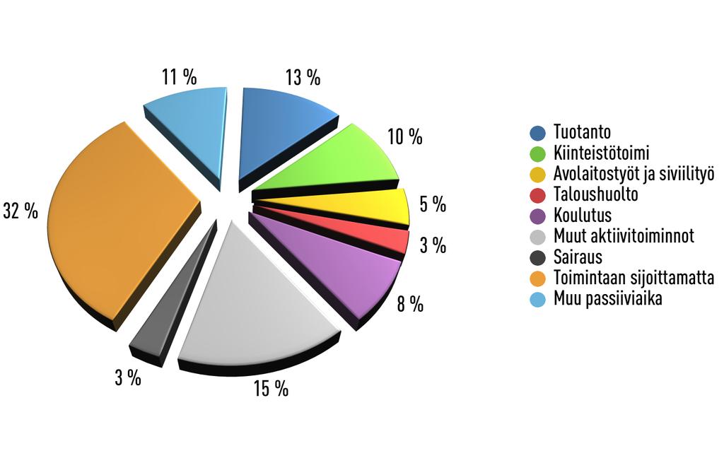 Brottspåföljdsmyndigheten STATISTISK ÅRSBOK 2 0 1 7 Diagram 6.