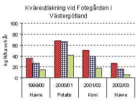 27 Aktuella resultat från de långliggande utlakningsförsöken Gunnar Torstensson och Helena Aronsson, Inst.