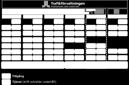 81(92) Figur 7 - Komponentkartan i trafikförvaltningens affärsmodell 6.7.1 Komponenter Förstudien har utgått från och analyserat alla berörda komponenter i komponentkartan i trafikförvaltningens affärsmodell för trafikslag Sjö.