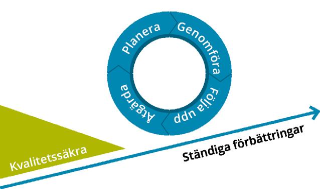 3 1. Inledning Kävlinge kommuns systematiska kvalitetsarbete symboliseras av ett kvalitetshjul. De årliga kvalitetsrapporterna är en central del i denna systematik. 1.1 Syfte Individ- och familjeomsorgen (IFO) har tagit fram den årliga kvalitetsrapporten.