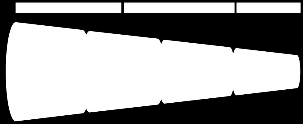 Vårdgivarens