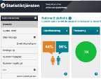 STATISTIKTJÄNSTEN HÄMTAR DATA FÖRSÄKRINGSKASSAN TAR EMOT INTYG