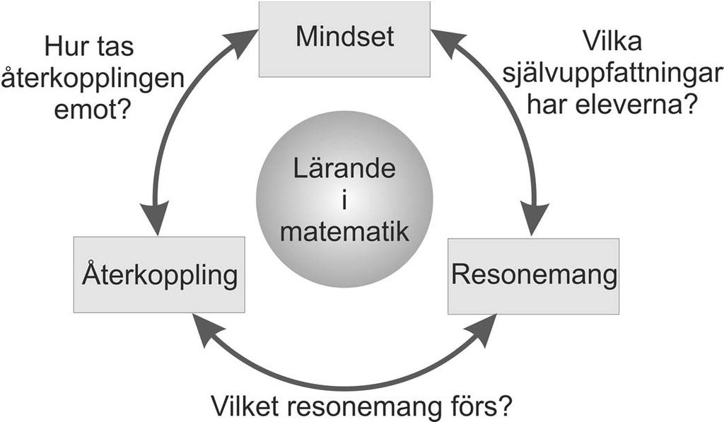 Figur 1: Illustration av forskningsproblemet. 1.2.