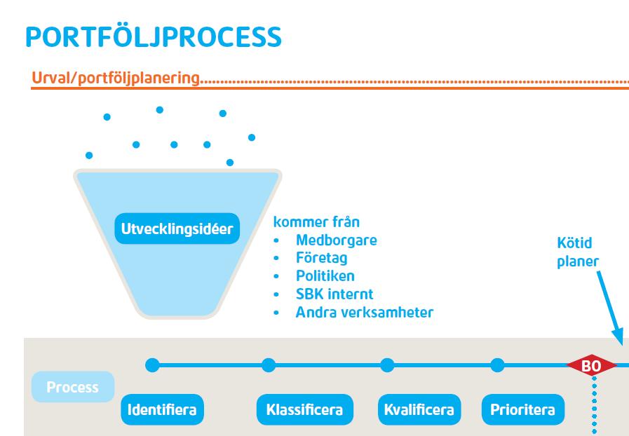 1. Kvalificeringsbedömningen utgår från 8 olika kärnperspektiv Genomförbarhet Strategisk nytta Samhällsnytta Angelägenhet Ekonomisk nytta/utfall Hållbar utveckling Attraktivitet Politisk prioritering