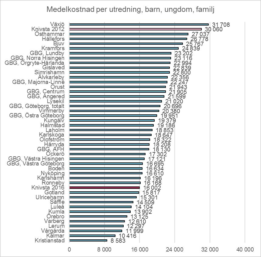 Extern KPB jämförelse, OBS! här ingår ej ensamkommande!