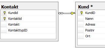 När du skapar diagram eller Högerklicka i en tabell och välj Relationships.