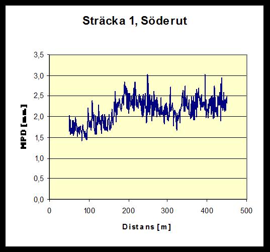 Figur 1.4.6.