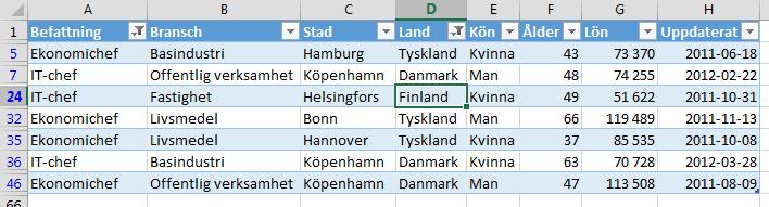 De bortfiltrerade raderna finns kvar i tabellen men raderna döljs. Som du ser i exemplet ovan är rad 5, 7, 24, 32, 35, 36 och rad 46 filtrerade.