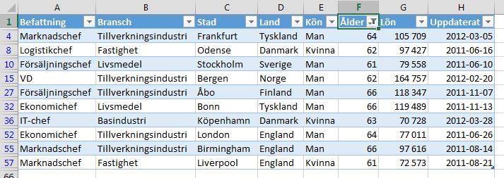 Listan har nu blivit filtrerad och visar bara personer som är mer än 60 år. 3.6 Datumfilter I fält som innehåller datum kan man filtrera m h a datumfilter.