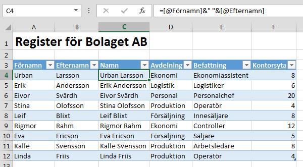 Eftersom vår lista är en definierad tabell så kommer formlerna skrivas med kolumnnamn istället för fasta cellreferenser. Tabellen ska nu se ut enligt nedan.