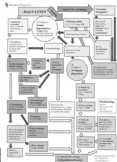 www.ekolagen.se MMÖD F 514-13 9 kap. 2 MB Med avloppsvatten avses 1. spillvatten eller annan flytande orenlighet, 2. vatten som använts för kylning, 3.