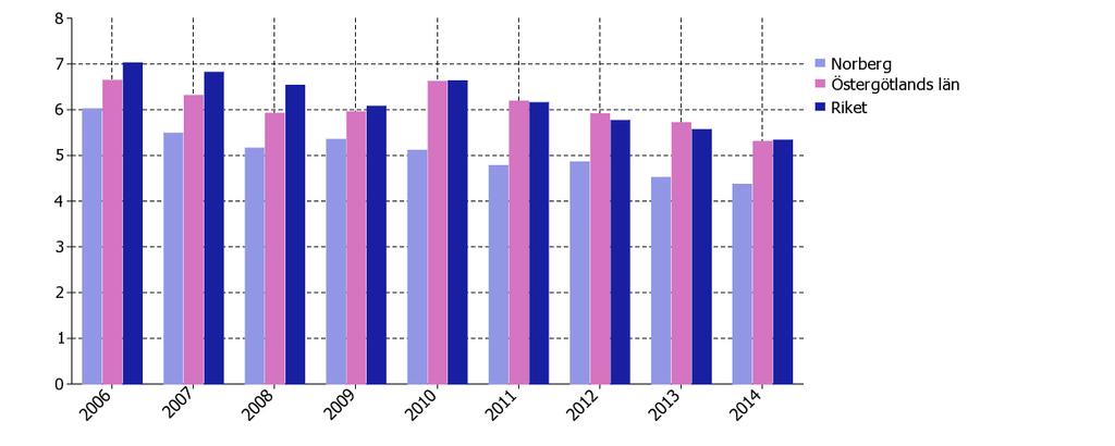 Klimatpåverkande utsläpp Utsläpp av växthusgaser per invånare, ton koldioxid