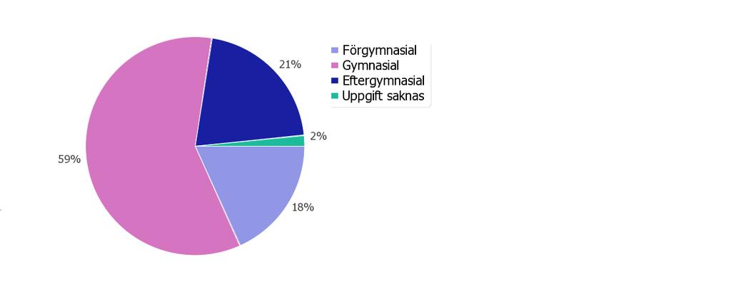 In- och utflyttare till kommunen efter ålder och kön, genomsnitt per år de senaste fem åren, 215 Diagram 7: