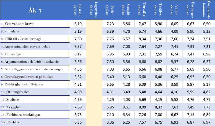 Läs mer om hur indexvärdet beräknas i avsnittet Om