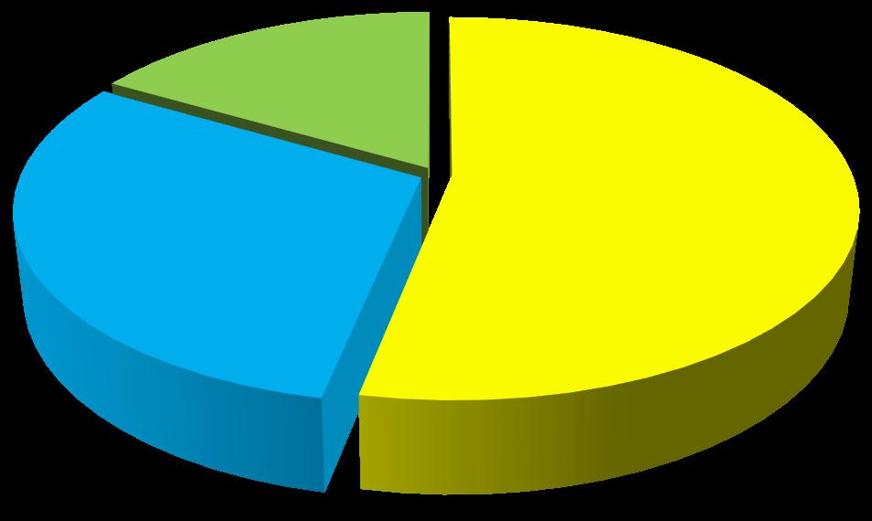 Riskfördelning inom hela läkemedelsprocessen Barn inom Västra Götalandsregionen Ordination Iordningsställande Administrering 17% 70% 60% 50% 40%