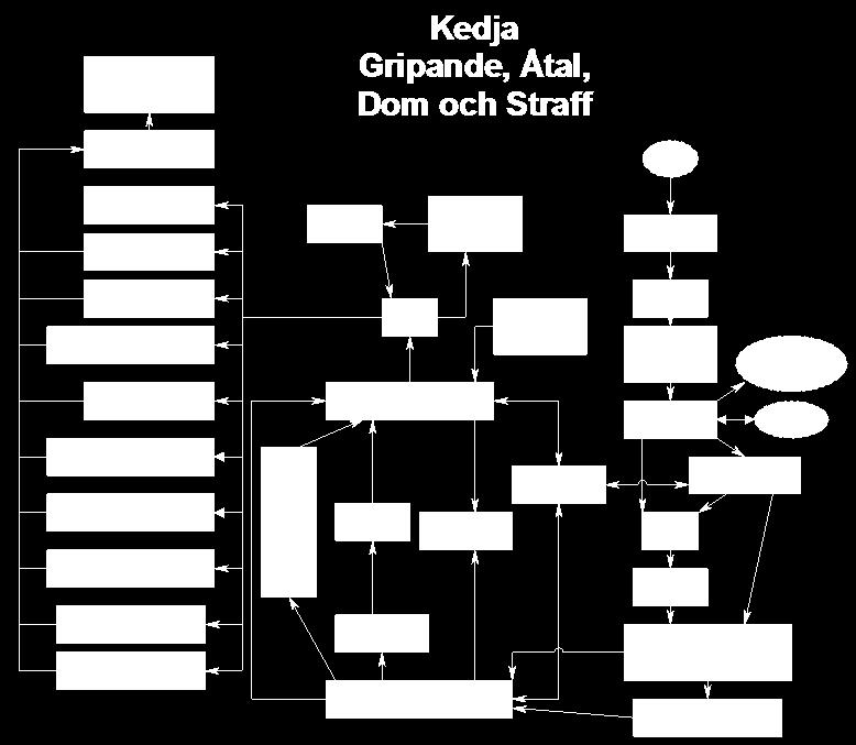 Bilaga 6 SOU 2015:55 Figur 7 Samhällsaktörer som bär kostnader och är involverade i förövarens rättsprocess och återinträde efter slutfört straff 4.