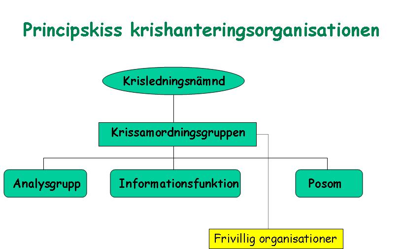 2016-03-15 14 (15) Säkerhetsgruppen För det kommungemensamma (förvaltningsövergripande) planeringsarbetet, med an