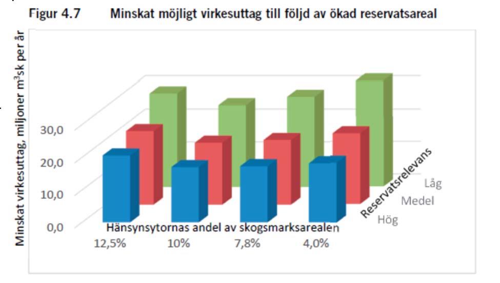 kostnadseffektivt?