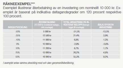 Med sämst tänkbara utfall kan återbetalning bli 0. C.