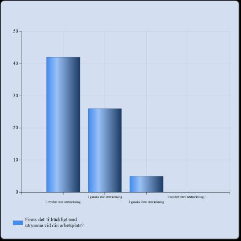 19. Finns det tillräckligt med utrymmen vid din arbetsplats? Finns det tillräckligt med utrymme vid din arbetsplats?