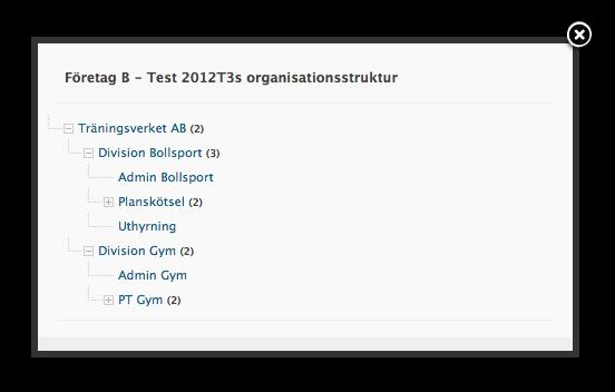 Den innehåller en översikt med hela organisationsstrukturen. Klicka på en enhet för att gå till den.