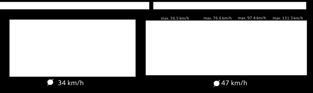 verklighetsnära körcykel Infördes 1