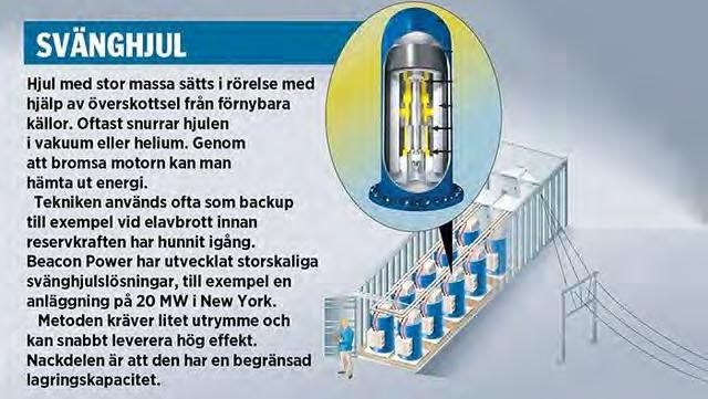 man kommit upp till ca 90% Fördröjd inkoppling till driftläge.