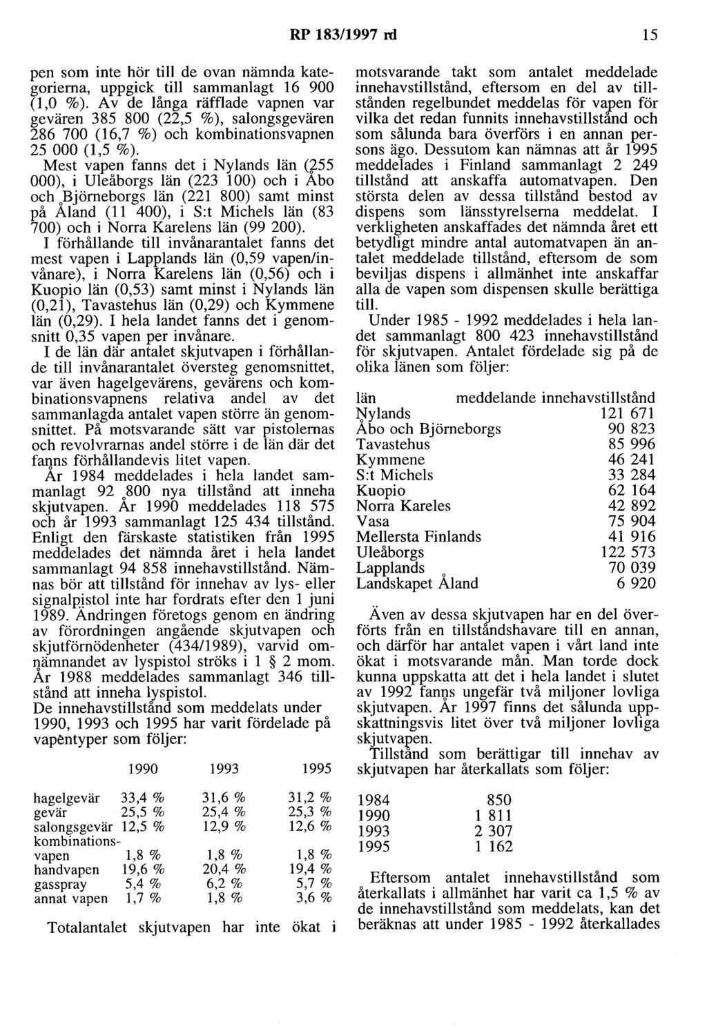 RP 183/1997 rd 15 pen som inte hör till de ovan nämnda kategorierna, uppgick till sammanlagt 16 900 (1,0 %).