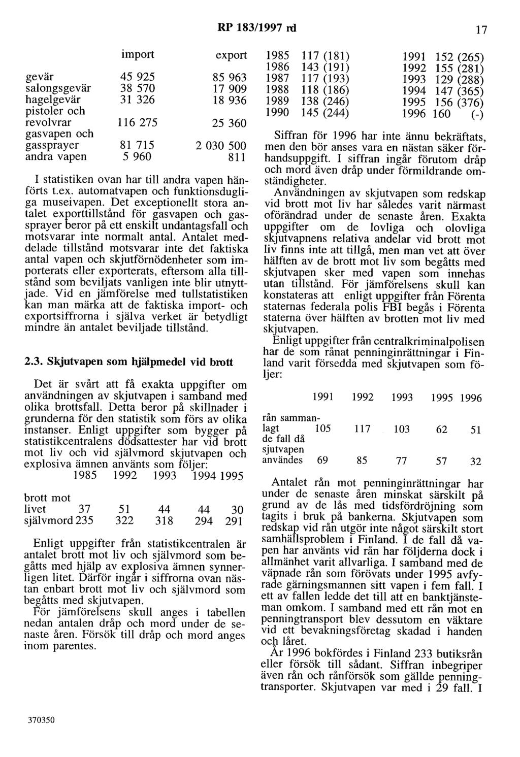 RP 18311997 rd 17 import export gevär 45 925 85 963 salongsgevär 38 570 17 909 hagelgevär 31 326 18 936 pistoler och revolvrar gasvapen och 116 275 25 360 gassprayer 81 715 2 030 500 andra vapen 5