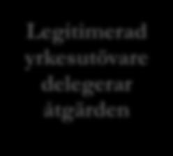 delegerar åtgärden Patient