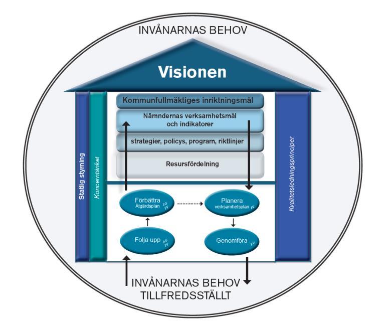 Riktlinjer för styrdokument Gnosjö kommun agerar som alla svenska kommuner utifrån ett kommunalt självstyre och ramlagstiftning.
