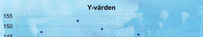 Djur per