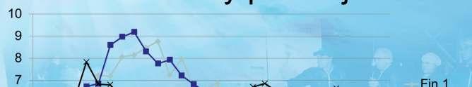 Tot