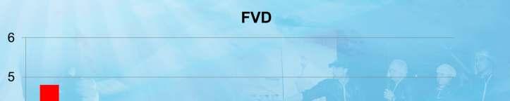 Aviagen