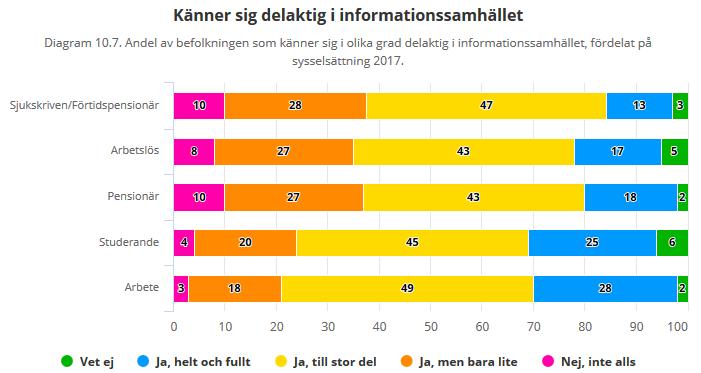 alternativen Ja, Till viss del, Nej. Det var många som hade problem med att hantera begrepp som bara lite eller var skillnaden egentligen går mellan till stor del och helt och fullt.