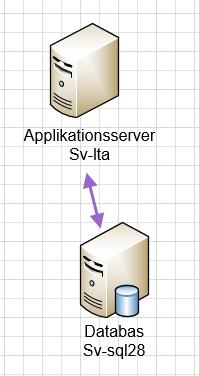 5 5.3 Tekniska miljön Tekniska miljön består av två miljöer, en testmiljö och en produktionsmiljö Testmiljö Server CPU RAM HDD Kommentar Webbserver Fileserver Indexserver1 Indexserver2 Intel Xeon 2