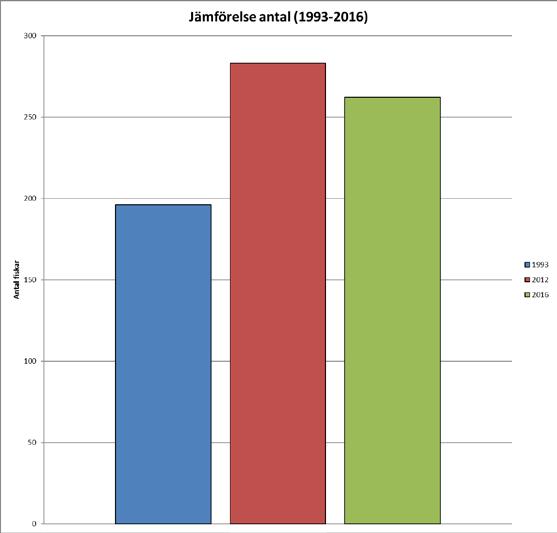 Mörtens beståndsstatus bör följas upp de kommande åren.