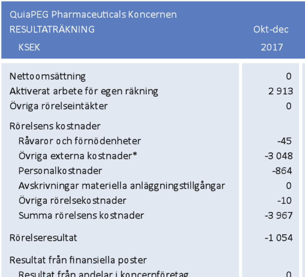 FINANSIELLA RAPPORTER