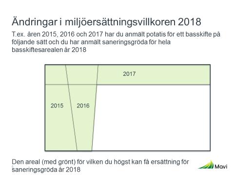 saneringsgrödor är: oljerättika, vitsenap, bearbetningsrädisa, tagetes eller blandningar av dem skall sås på våren sparsam gödsling möjlig i samband med anläggandet enligt gödslingstabellerna för