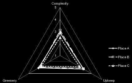 environment scale