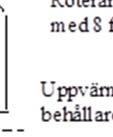 Man får aldrig med händerna beröra provet eller de ytor som kommer i direkt kontakt med provet.