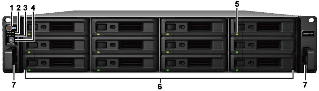 Synology RackStation, en översikt Nr. Artikelnamn Plats Beskrivning 1 Strömknapp och indikator 2 Statusindikator 3 Larmindikator 4 Pip av-knapp 5 Disk statusindikator Framsida 1.