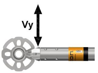 -880 Nm Moment V max=25 kn Nmax=44,1 kn V